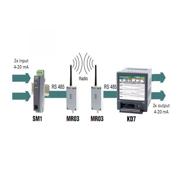 لومل گیرنده فرستنده مبدل RS485 به RF مدل _ MR03 - aa b