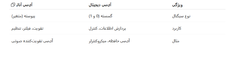 جدول تفاوت آی‌سی دیجیتال و آنالوگ در چیست؟