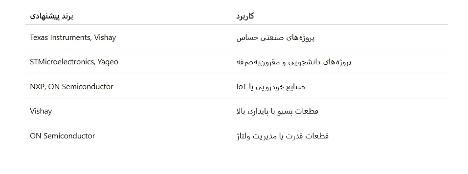 جدول مقایسه برندهای مطرح قطعات الکترونیکی
