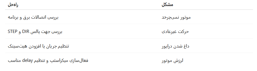 جدول استپر موتور 1