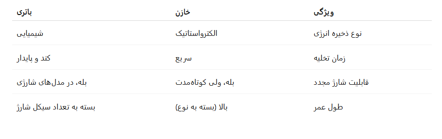 جدول خازن 1