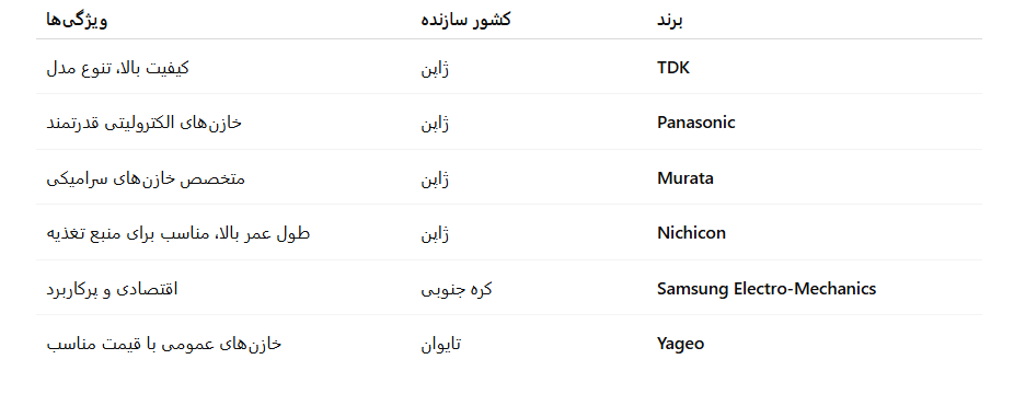 جدول خازن