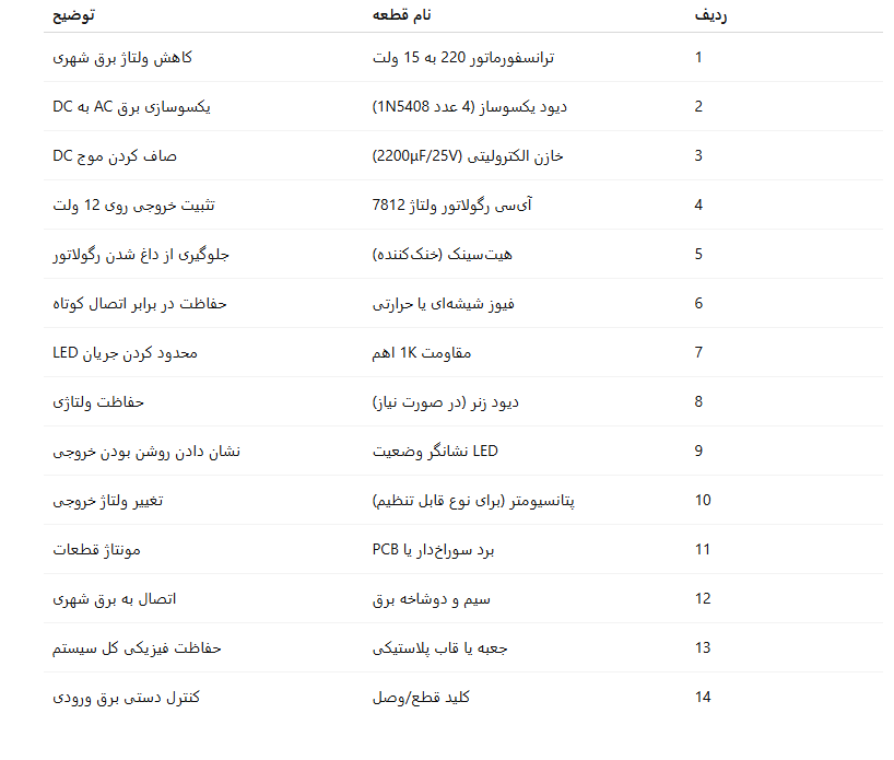 جدول ساخت قطعات مورد نیاز برای منبع تغذیه خانگی